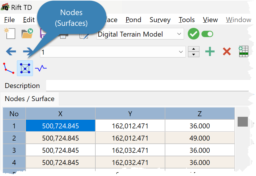 Nodes