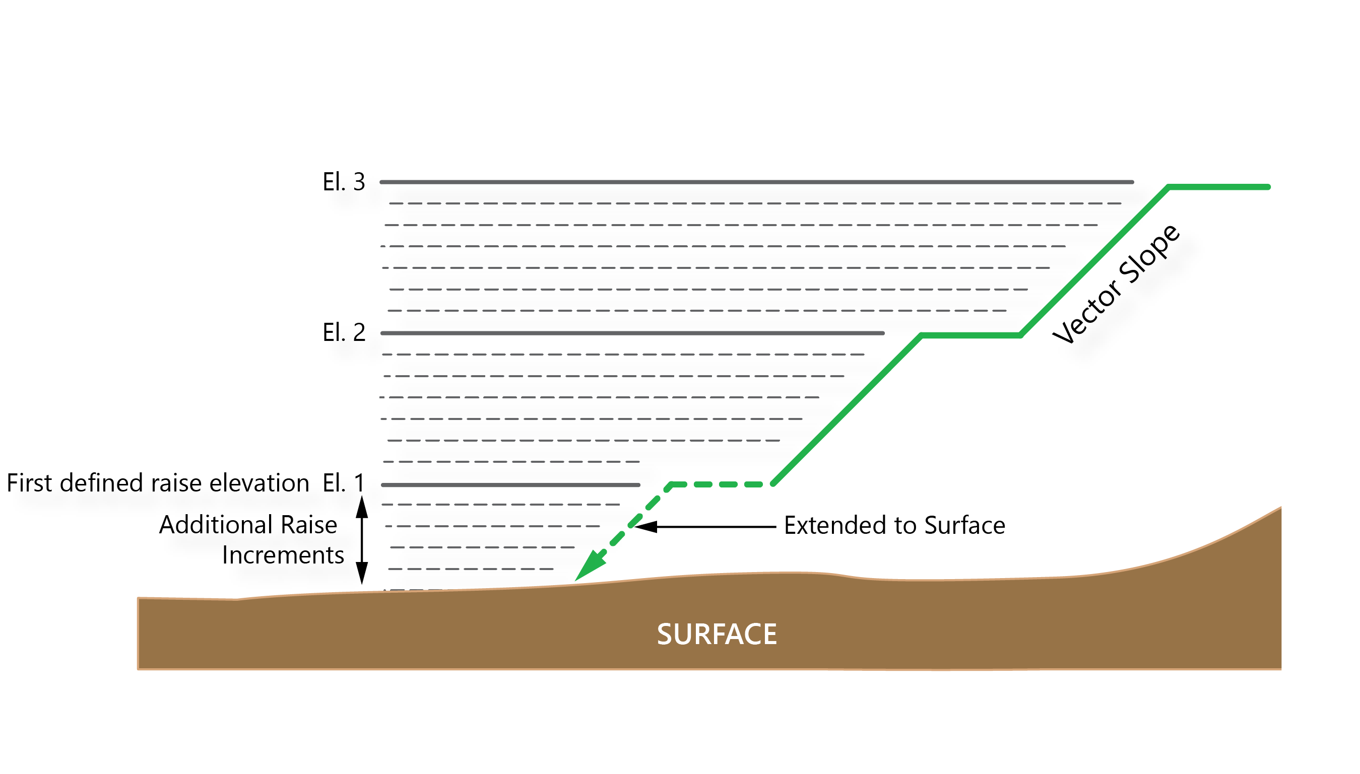 RaiseSurfaceIntersection