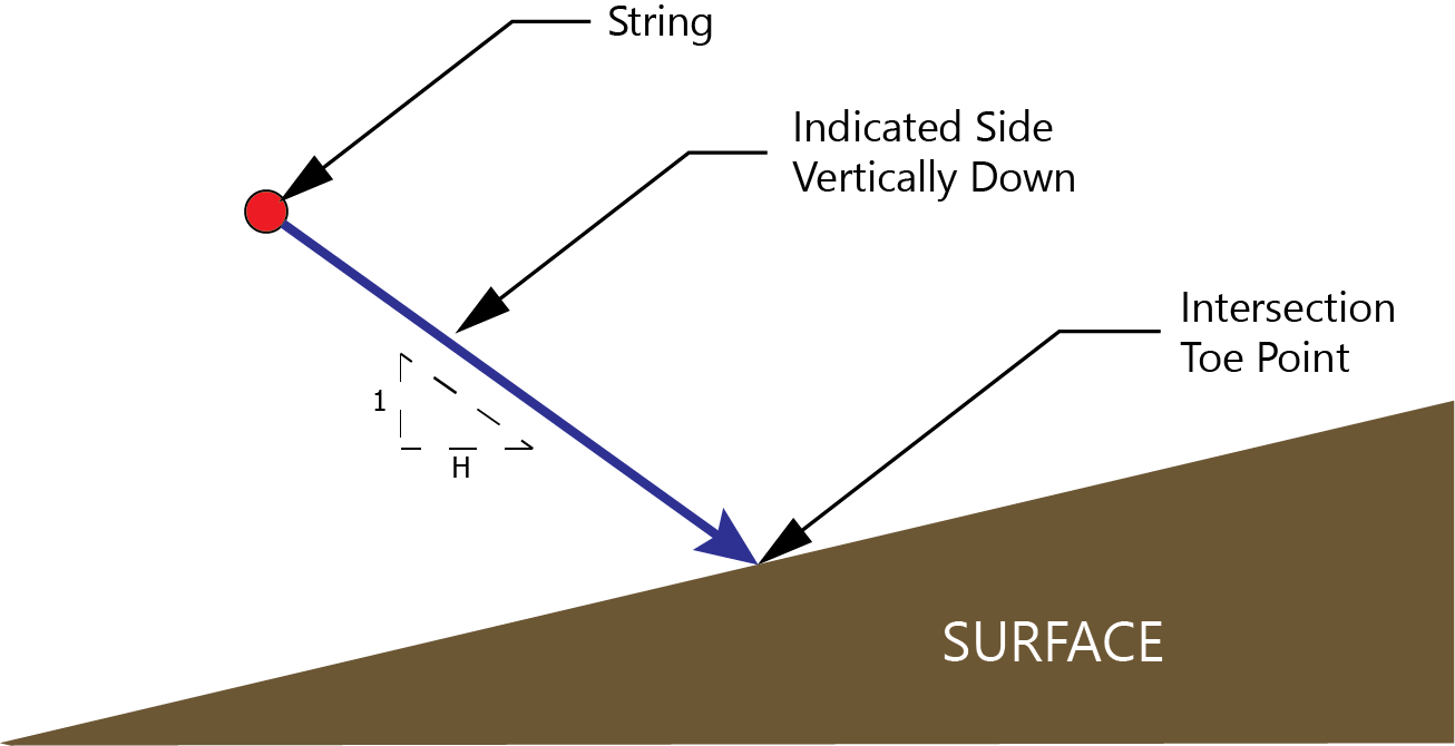 StringSurfaceToePoints