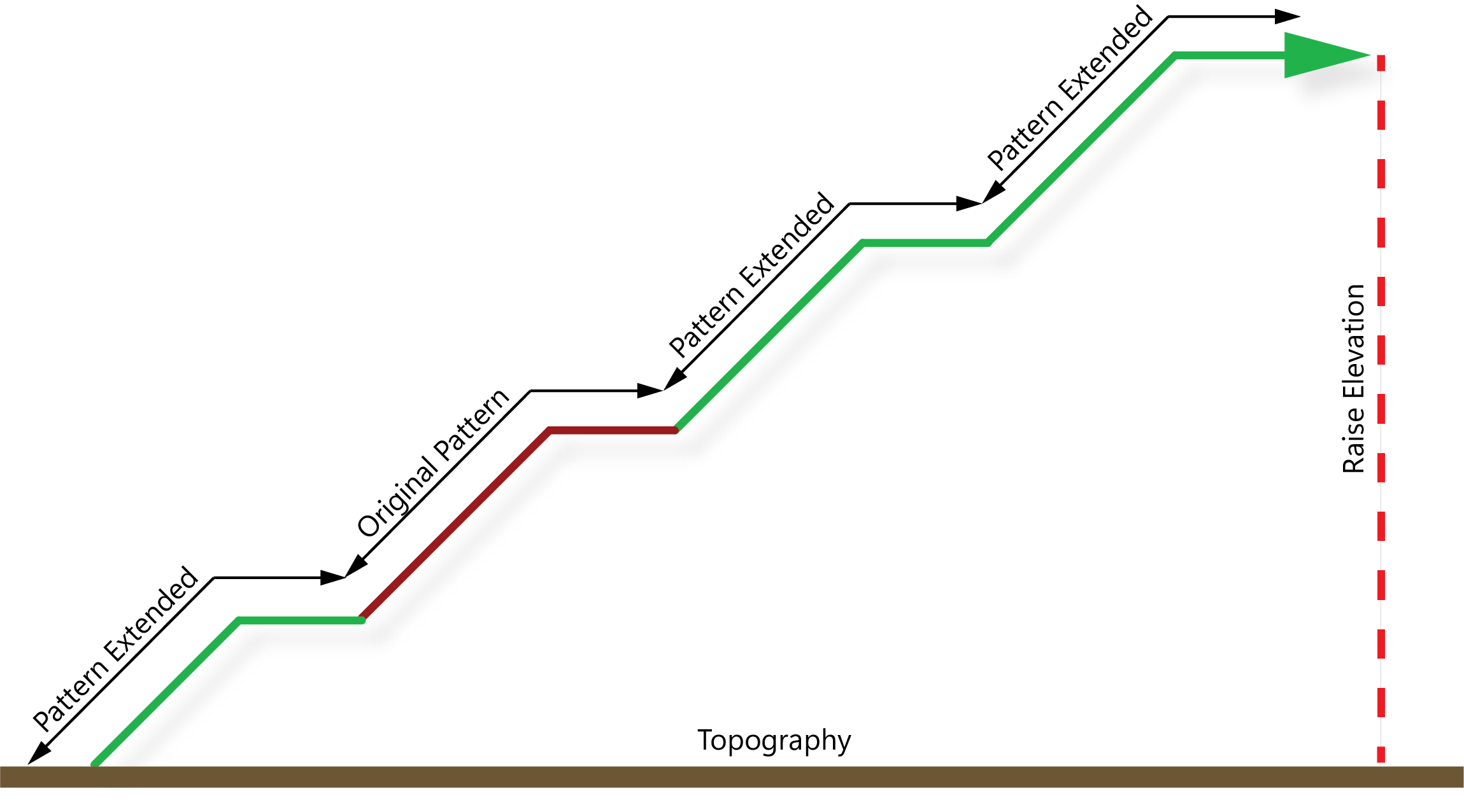 VectorSlopePattern